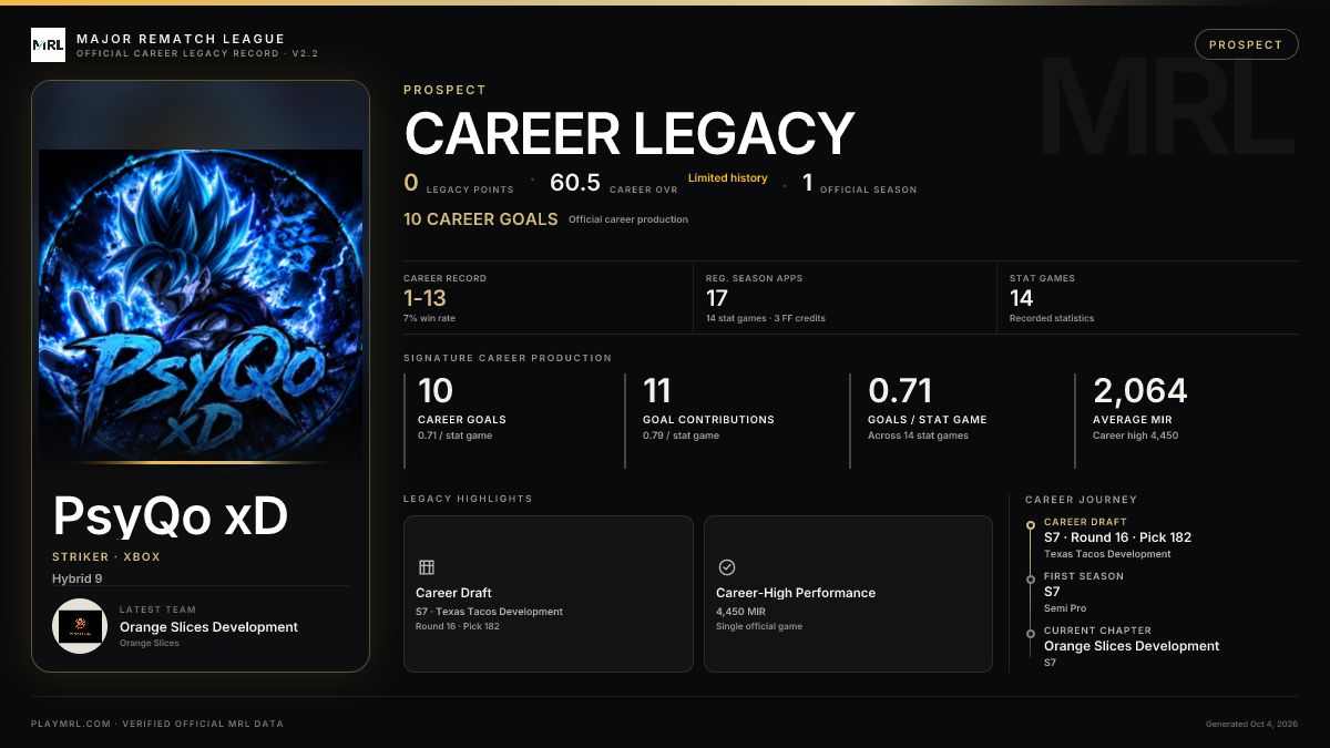 MRL career card