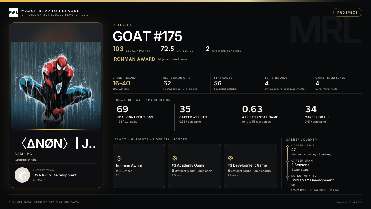 MRL career card