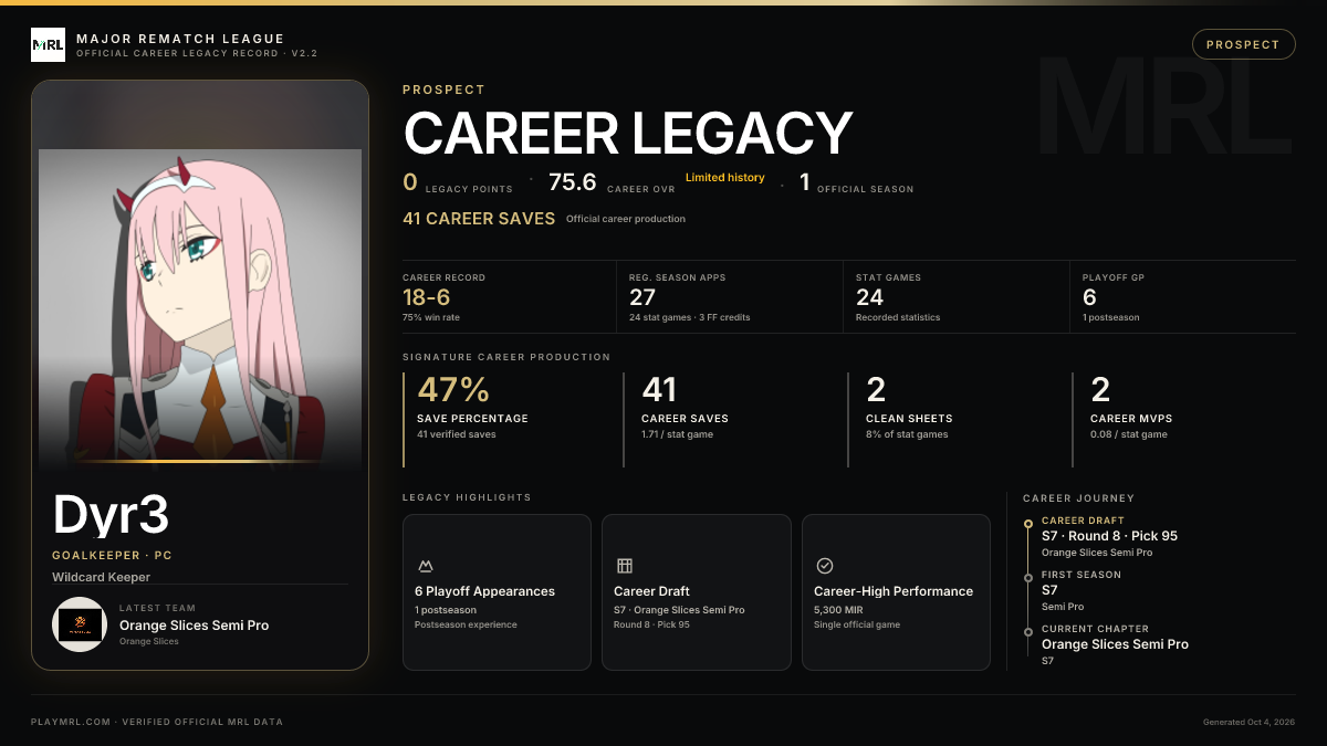 MRL career card