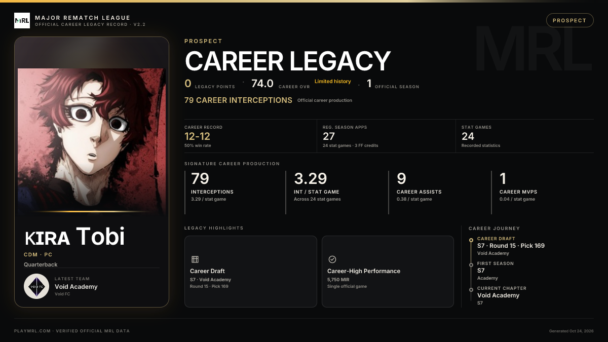 MRL career card
