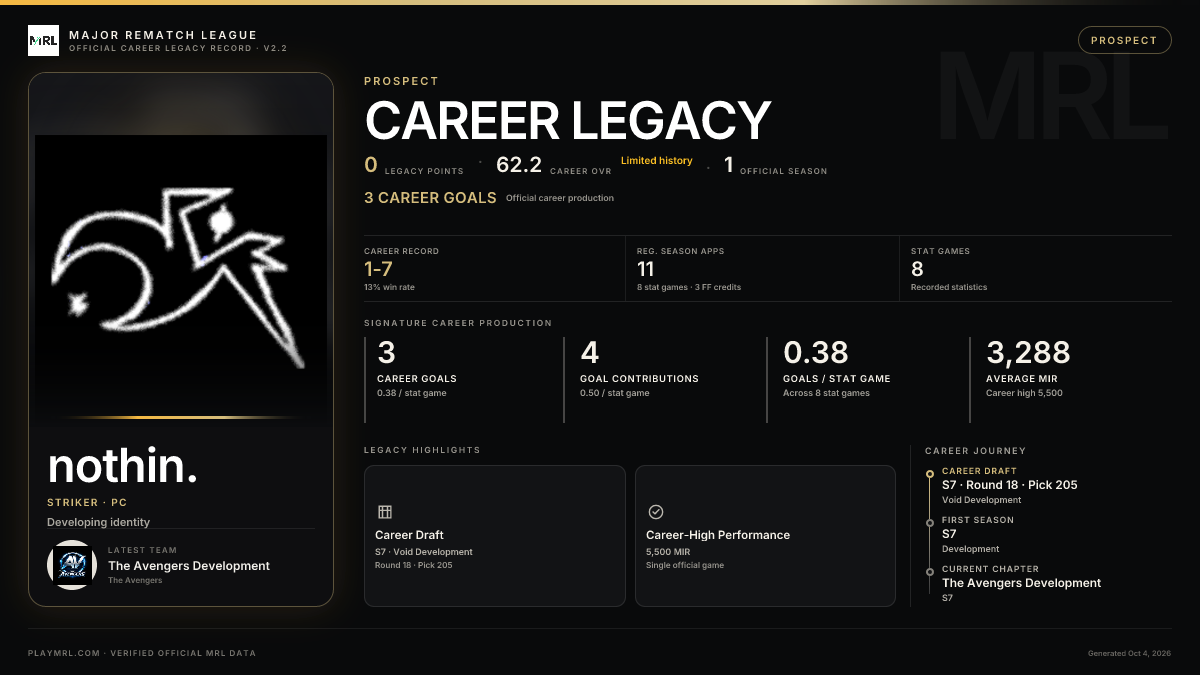 MRL career card