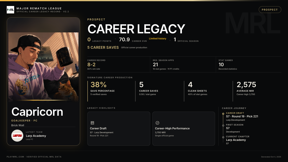 MRL career card