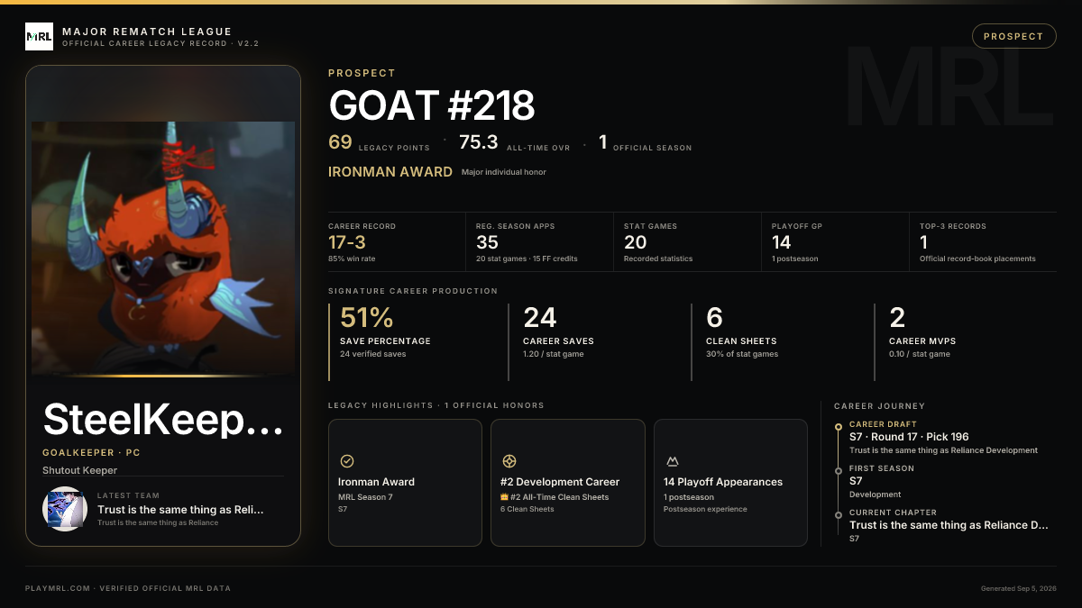 MRL career card