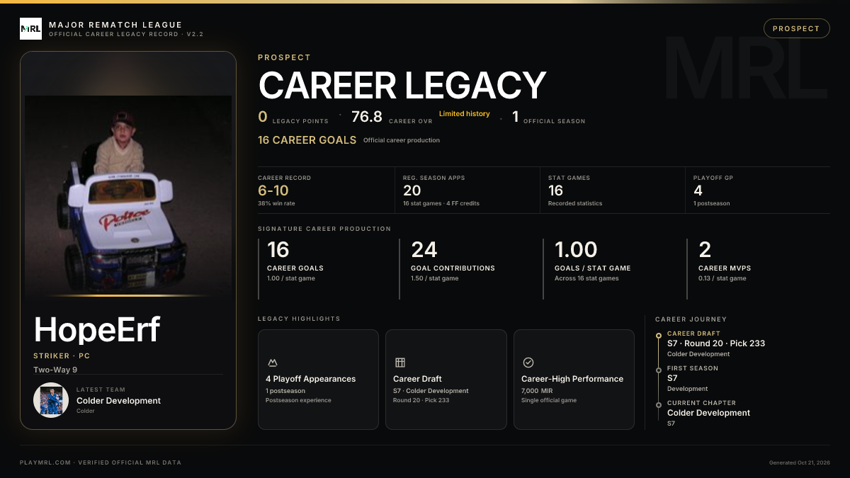 MRL career card
