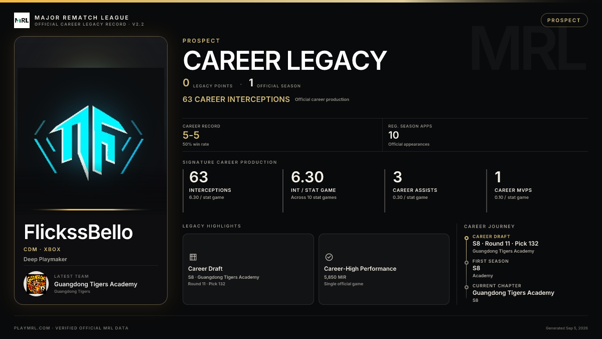 MRL career card