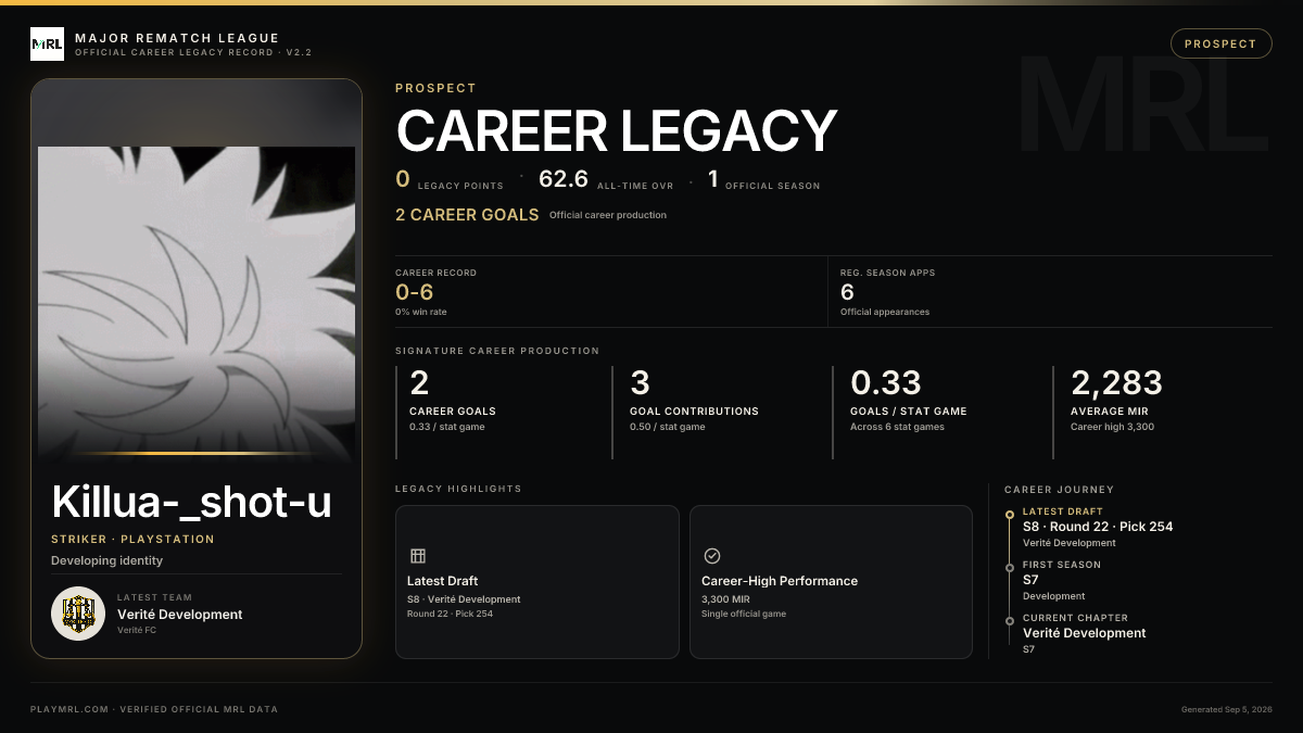 MRL career card