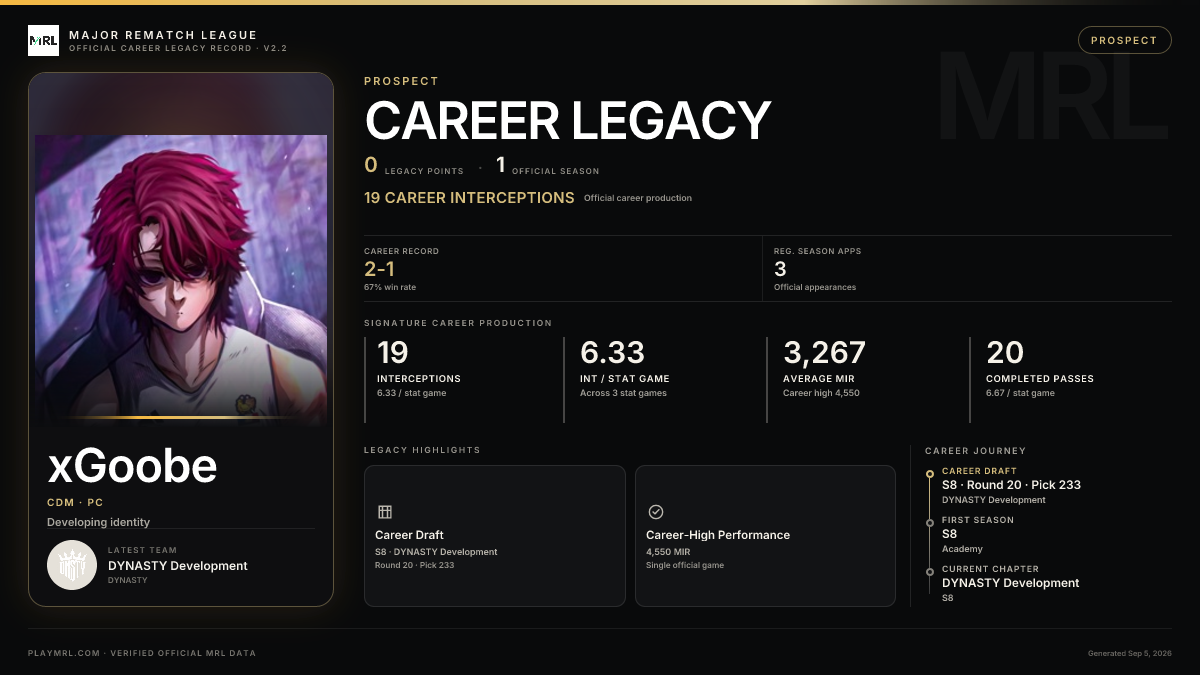 MRL career card