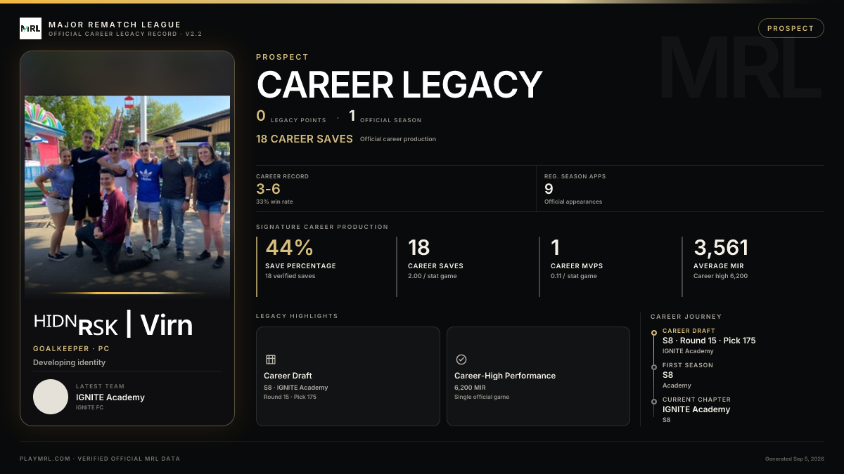 MRL career card