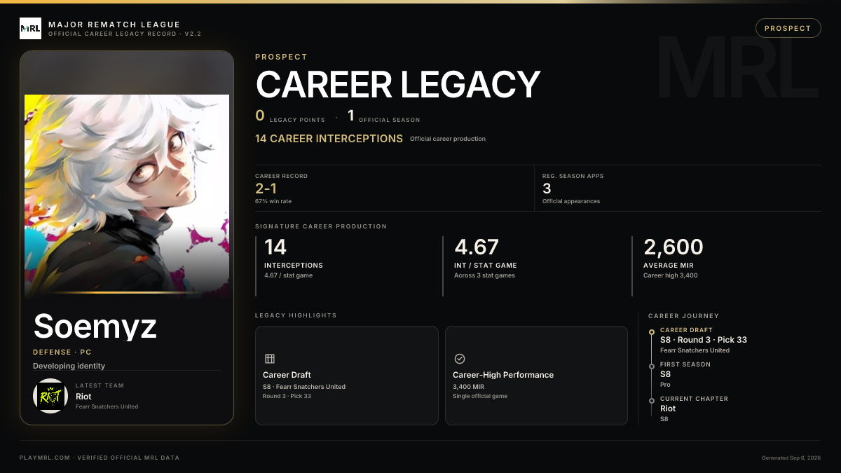 MRL career card