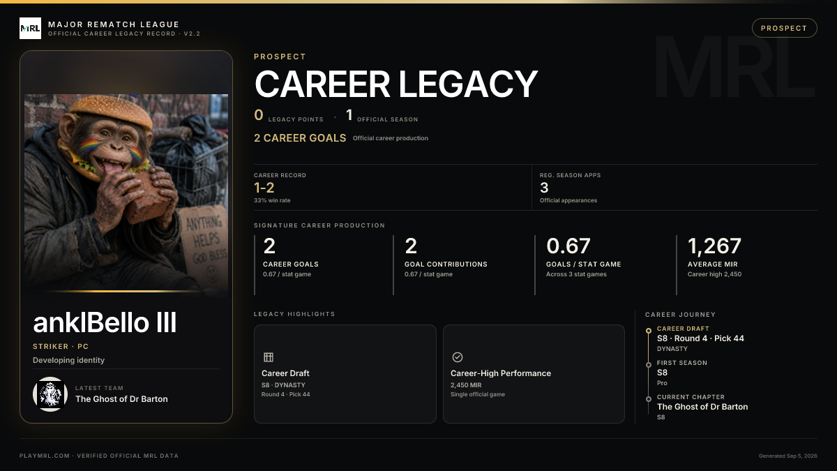 MRL career card
