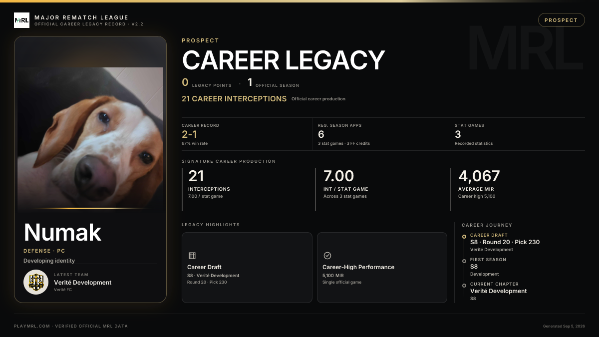 MRL career card