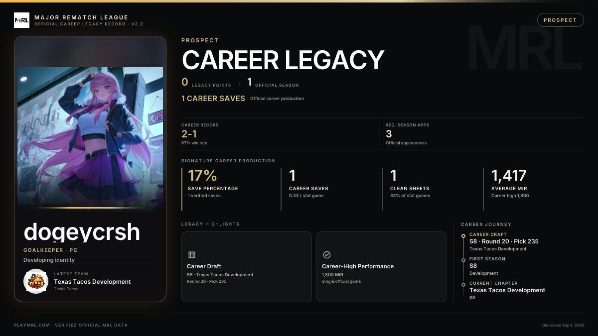MRL career card