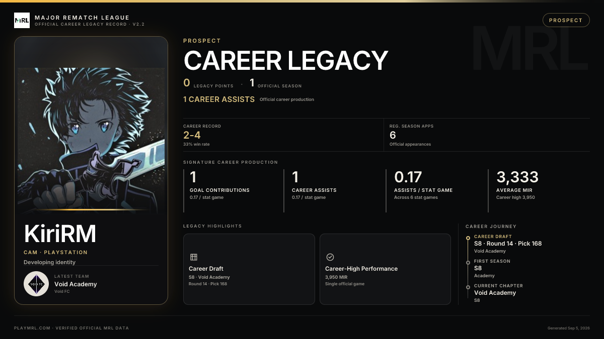 MRL career card