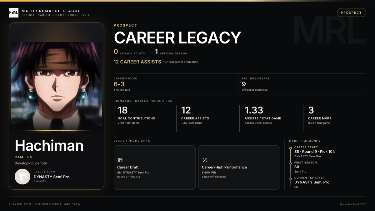 MRL career card