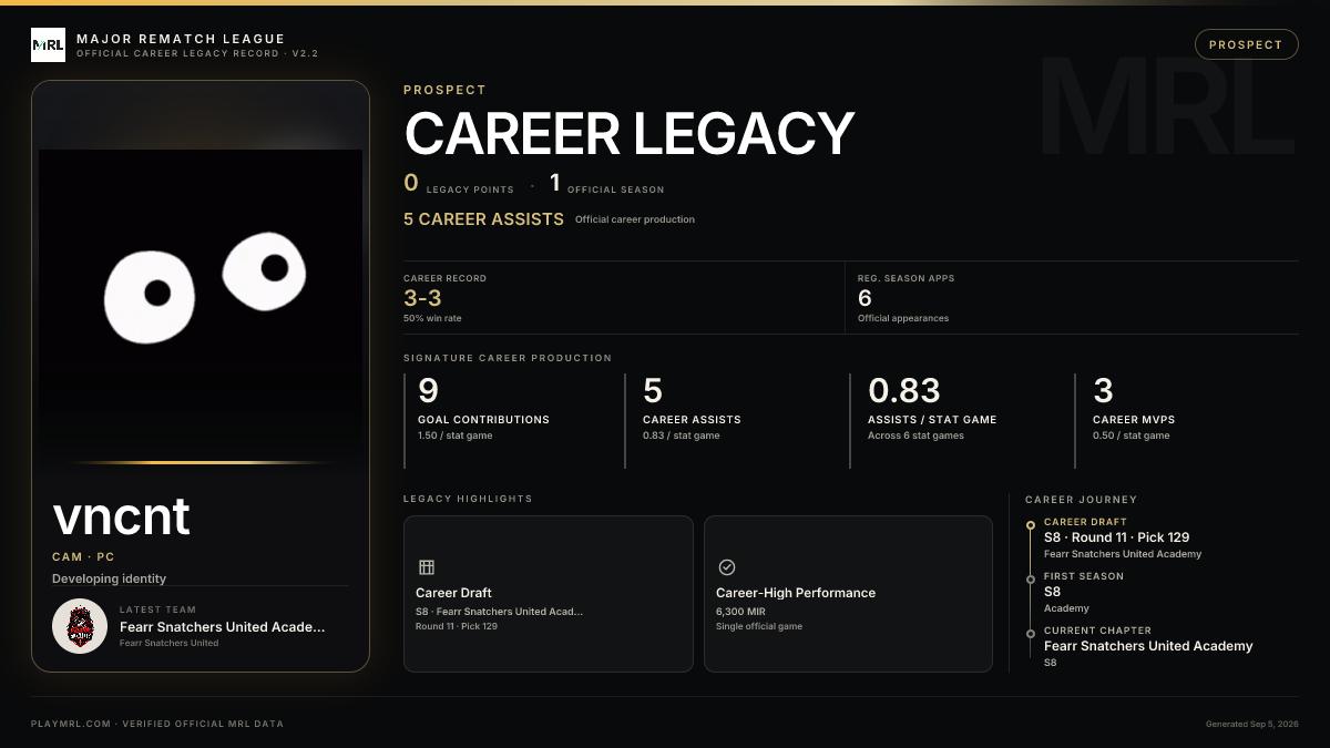 MRL career card