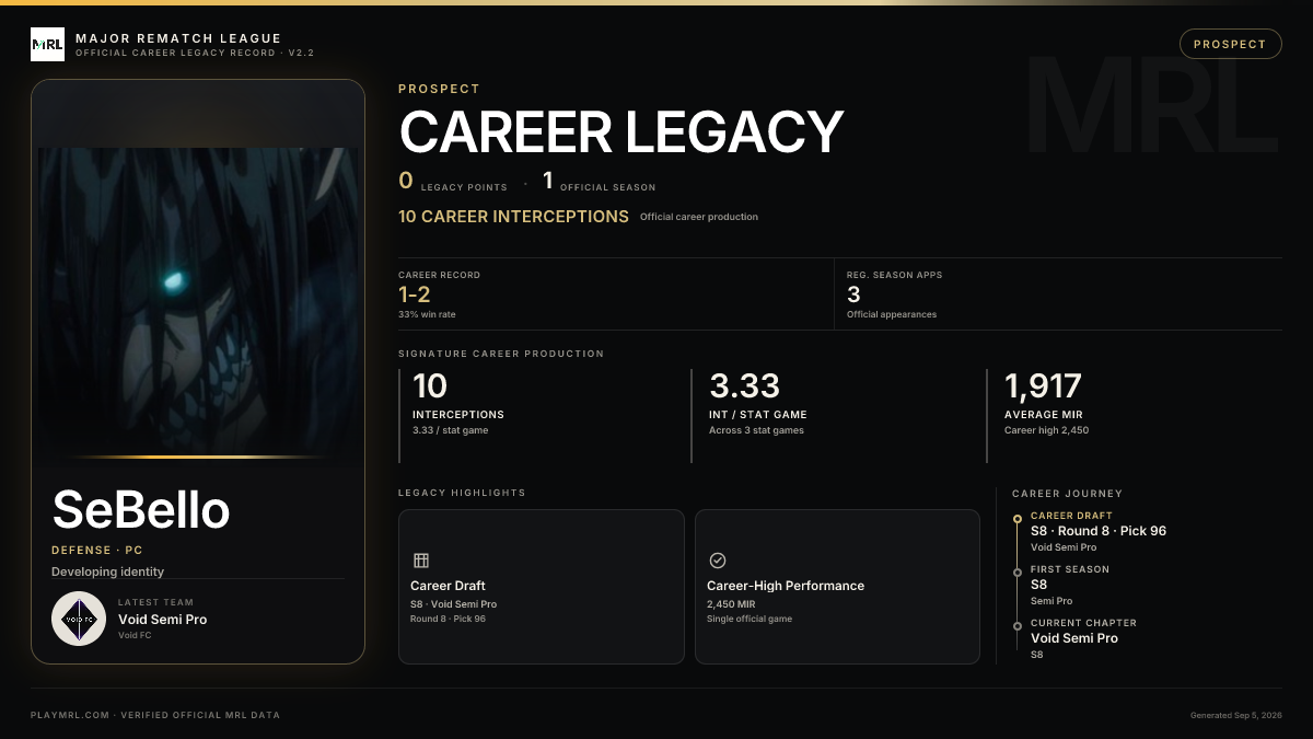 MRL career card
