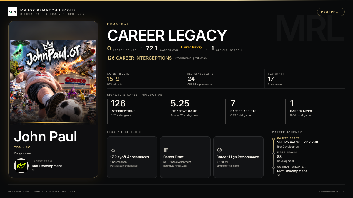 MRL career card