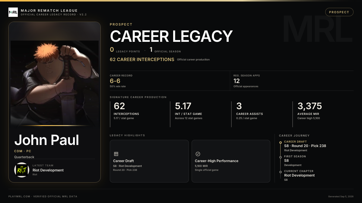 MRL career card