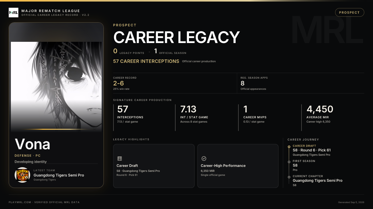 MRL career card