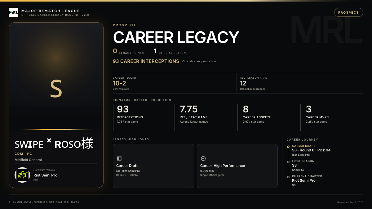 MRL career card