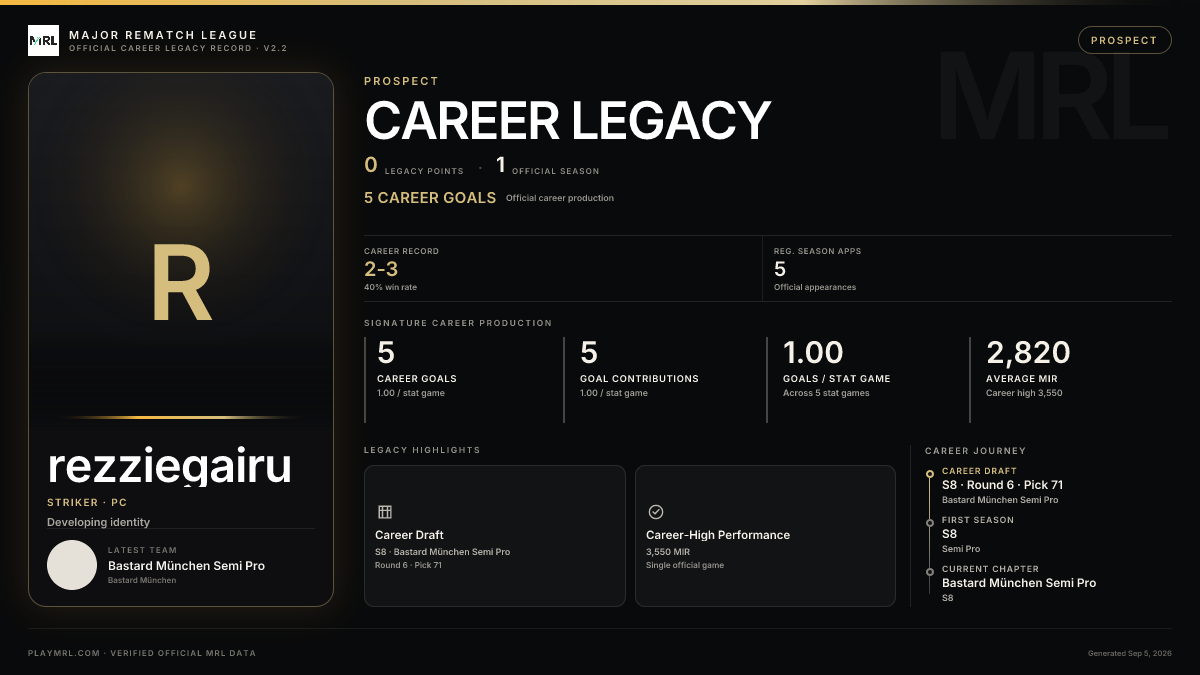 MRL career card