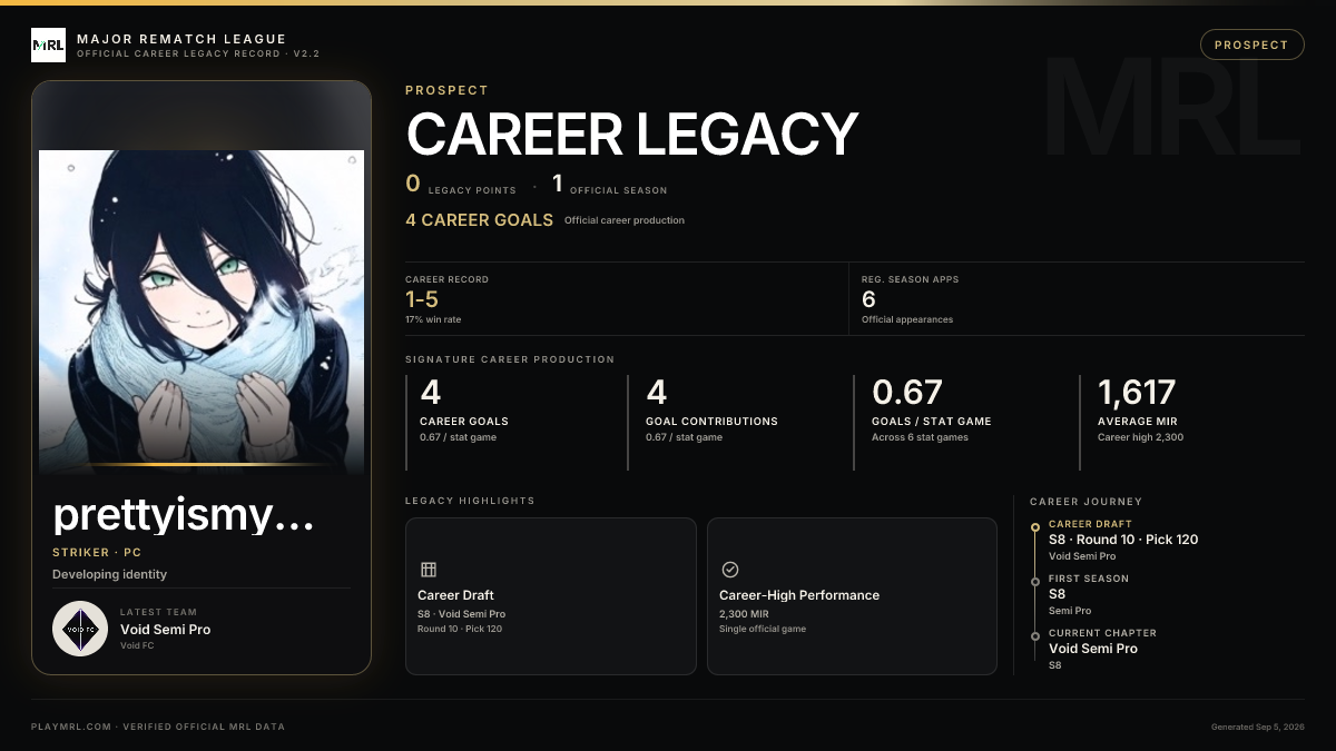 MRL career card