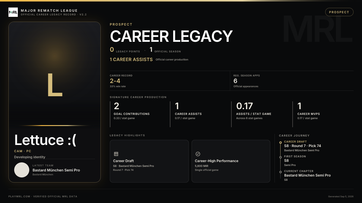 MRL career card