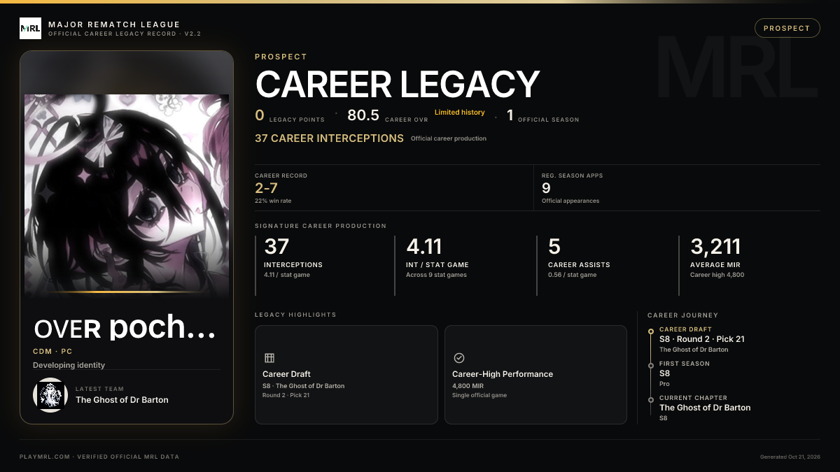 MRL career card