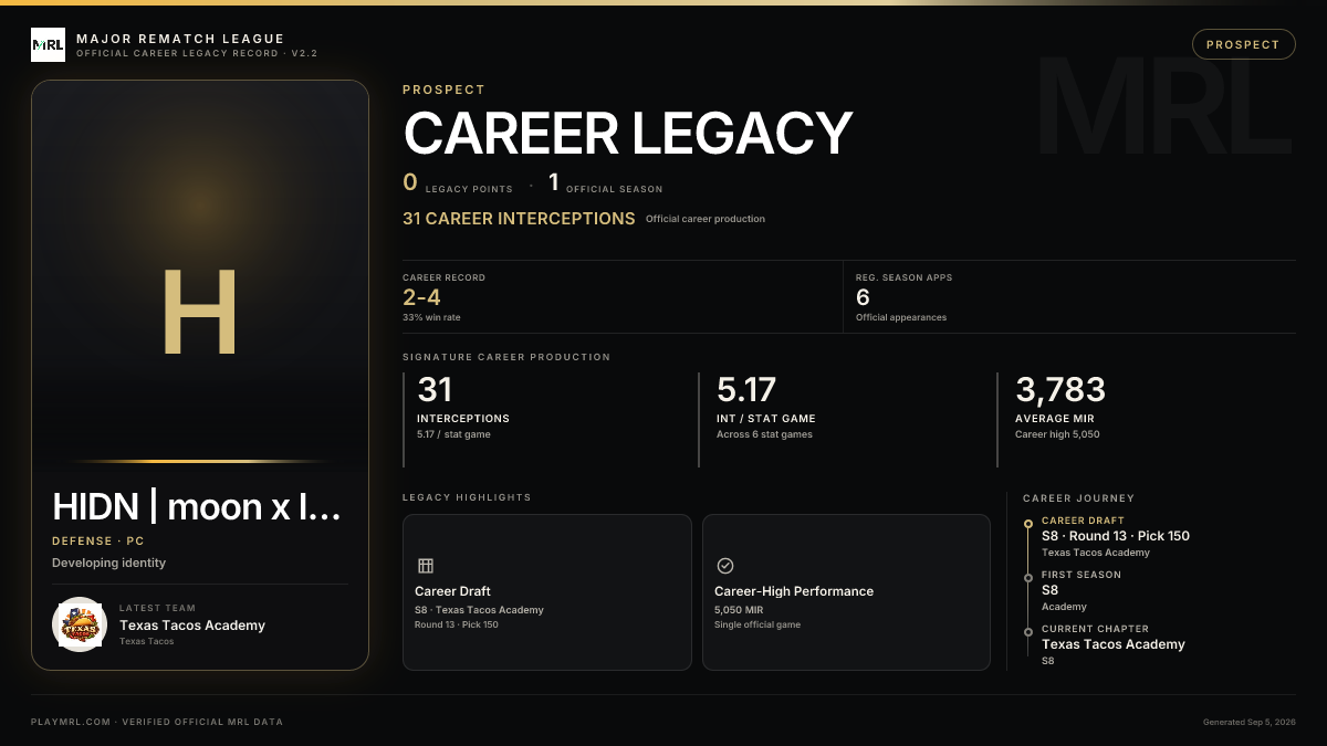 MRL career card